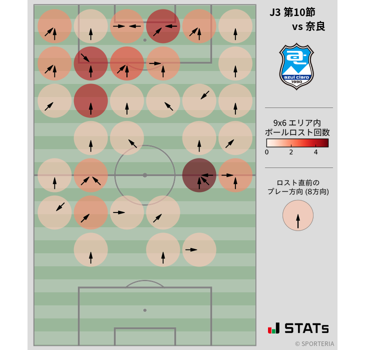 ボールロスト位置