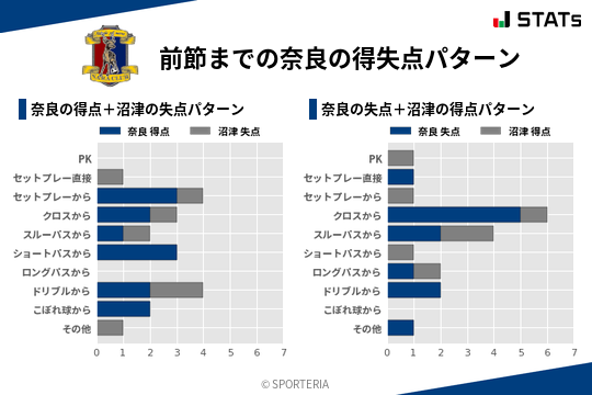 得失点パターン
