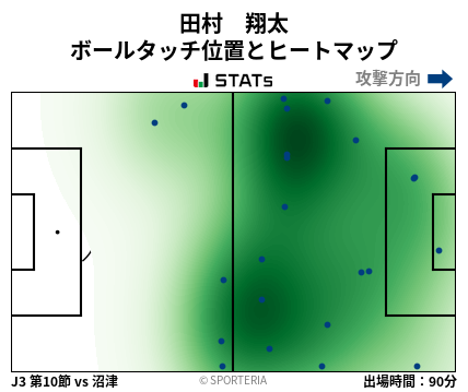 ヒートマップ - 田村　翔太