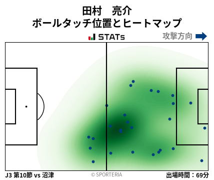 ヒートマップ - 田村　亮介