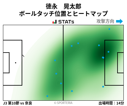 ヒートマップ - 徳永　晃太郎