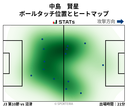 ヒートマップ - 中島　賢星
