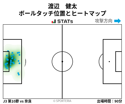 ヒートマップ - 渡辺　健太