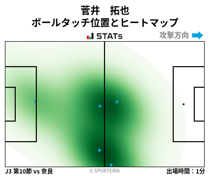 ヒートマップ - 菅井　拓也