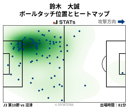ヒートマップ - 鈴木　大誠