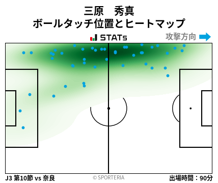 ヒートマップ - 三原　秀真
