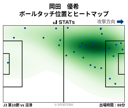 ヒートマップ - 岡田　優希