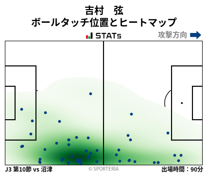 ヒートマップ - 吉村　弦