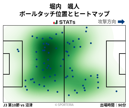 ヒートマップ - 堀内　颯人