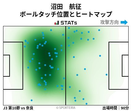 ヒートマップ - 沼田　航征