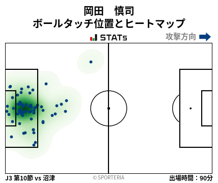 ヒートマップ - 岡田　慎司