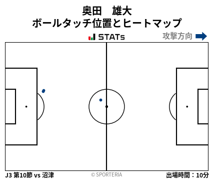 ヒートマップ - 奥田　雄大