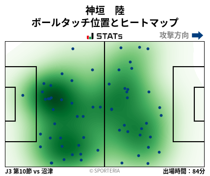 ヒートマップ - 神垣　陸