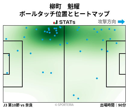 ヒートマップ - 柳町　魁耀