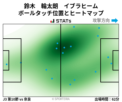 ヒートマップ - 鈴木　輪太朗　イブラヒーム
