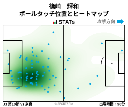 ヒートマップ - 篠崎　輝和