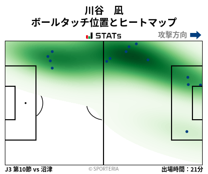 ヒートマップ - 川谷　凪