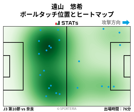 ヒートマップ - 遠山　悠希