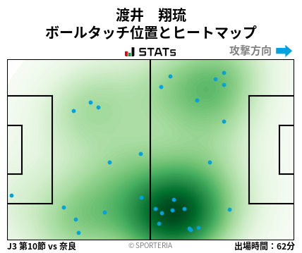 ヒートマップ - 渡井　翔琉
