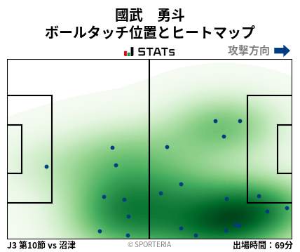ヒートマップ - 國武　勇斗