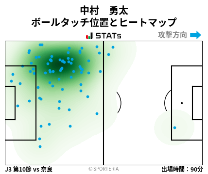 ヒートマップ - 中村　勇太