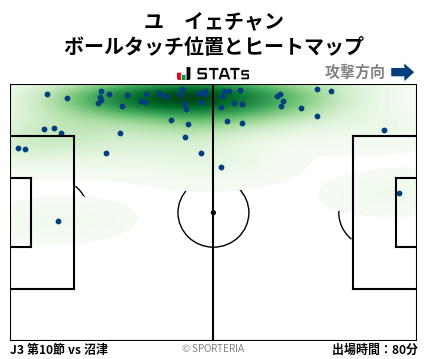 ヒートマップ - ユ　イェチャン