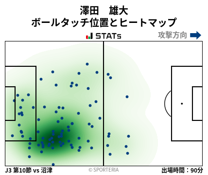 ヒートマップ - 澤田　雄大
