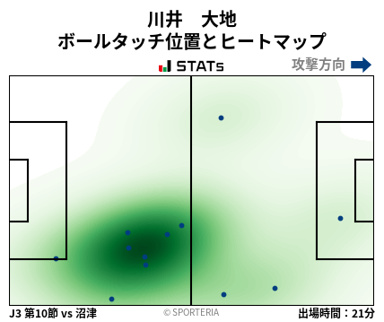 ヒートマップ - 川井　大地
