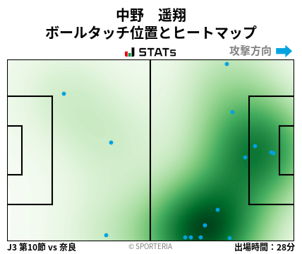 ヒートマップ - 中野　遥翔
