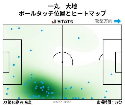 ヒートマップ - 一丸　大地