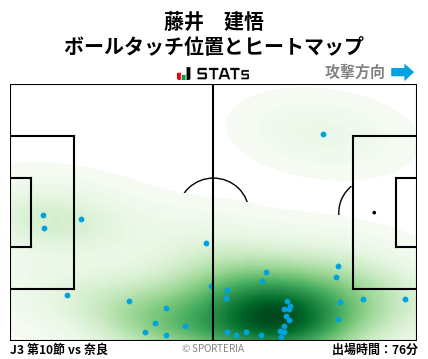 ヒートマップ - 藤井　建悟