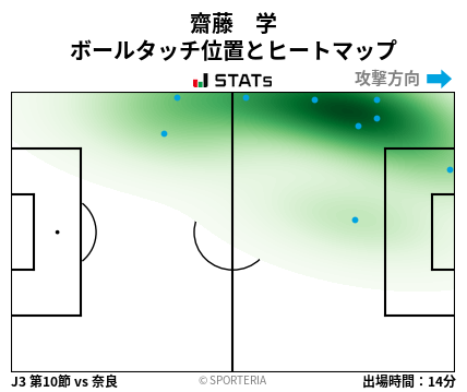 ヒートマップ - 齋藤　学