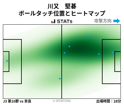 ヒートマップ - 川又　堅碁