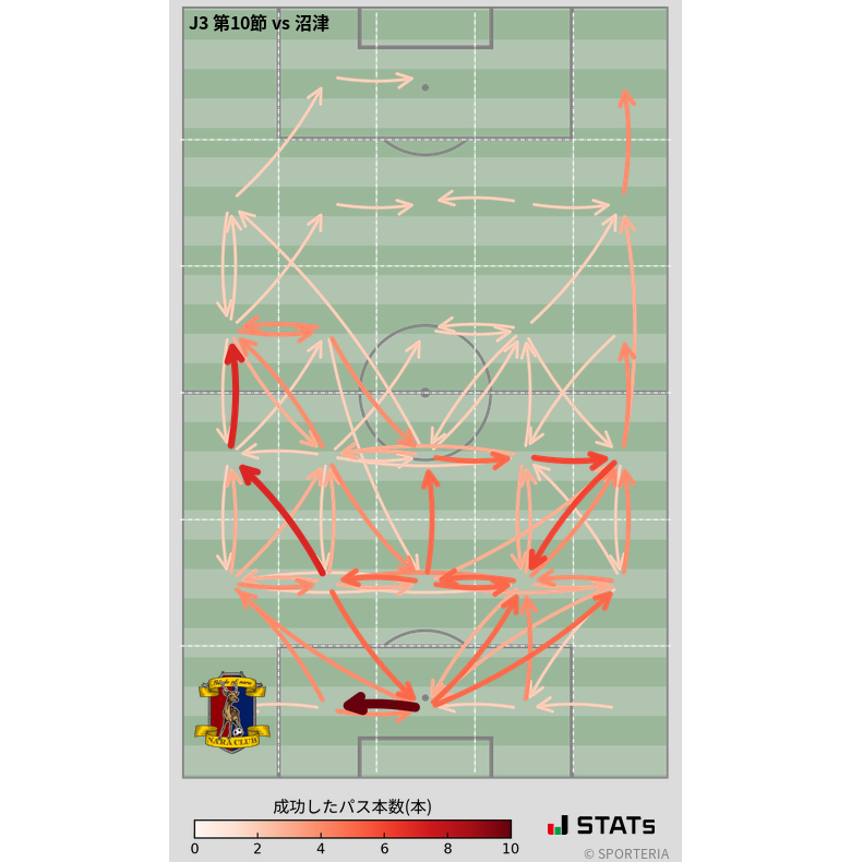 エリア間パス図