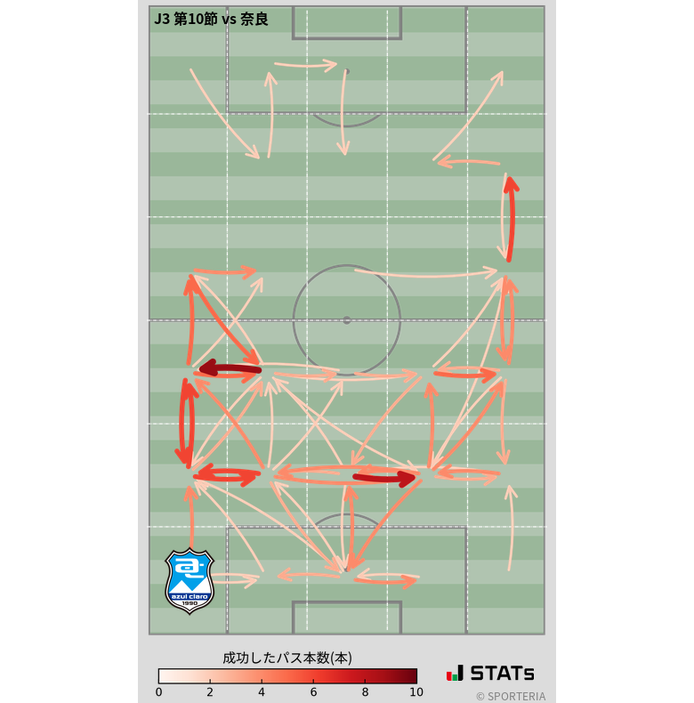 エリア間パス図