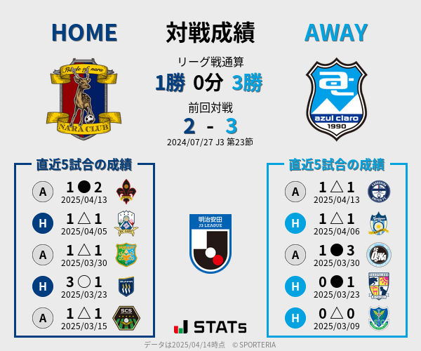 前節までの対戦成績
