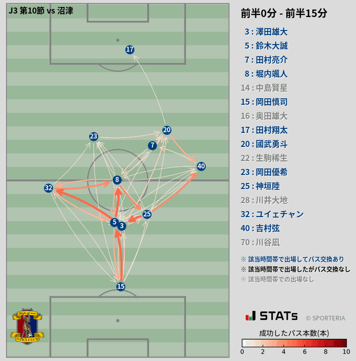時間帯別パスネットワーク図