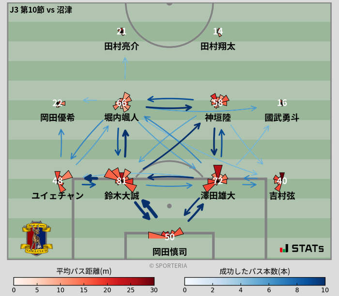 パスソナー・パスネットワーク