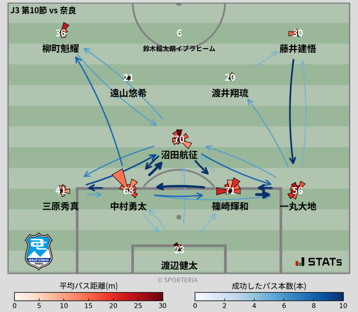 パスソナー・パスネットワーク