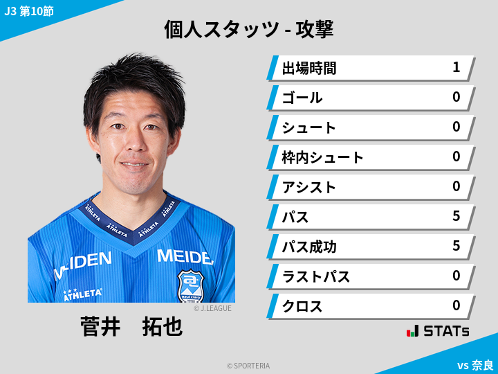 攻撃スタッツ - 菅井　拓也