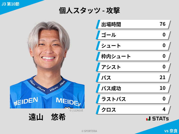 攻撃スタッツ - 遠山　悠希