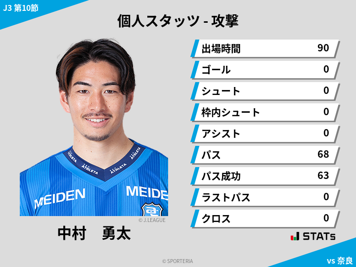 攻撃スタッツ - 中村　勇太