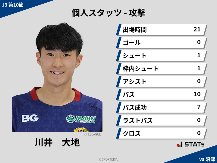 攻撃スタッツ - 川井　大地