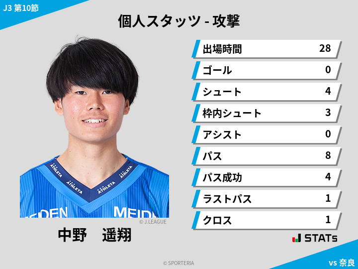 攻撃スタッツ - 中野　遥翔