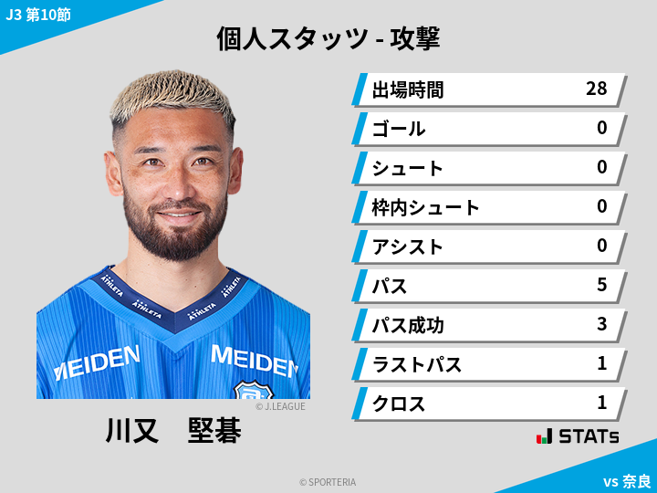 攻撃スタッツ - 川又　堅碁