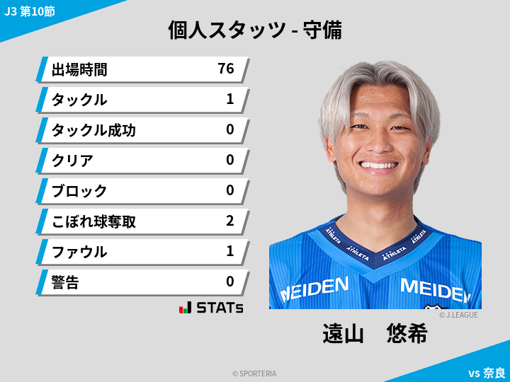 守備スタッツ - 遠山　悠希