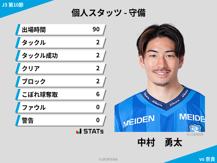 守備スタッツ - 中村　勇太