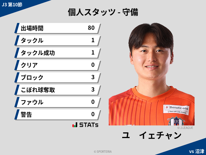 守備スタッツ - ユ　イェチャン