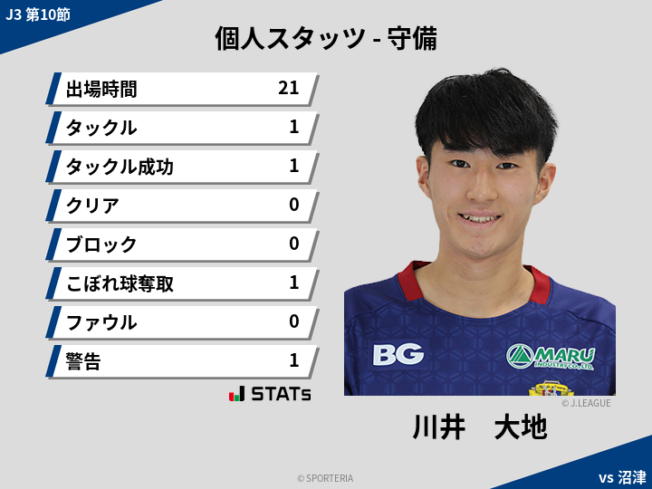 守備スタッツ - 川井　大地