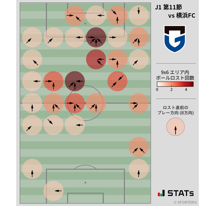ボールロスト位置